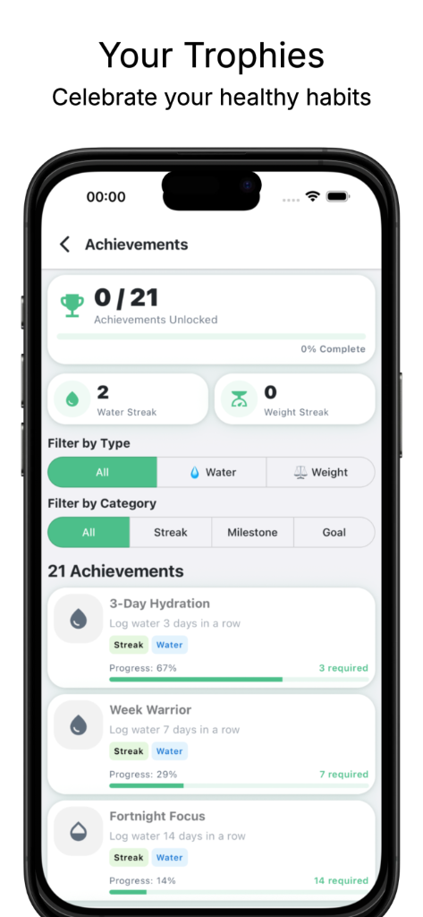 Gamified Wellness Journey
