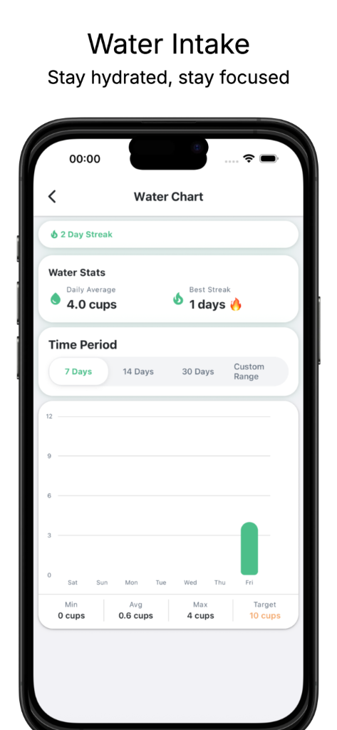 Smart Hydration Coach